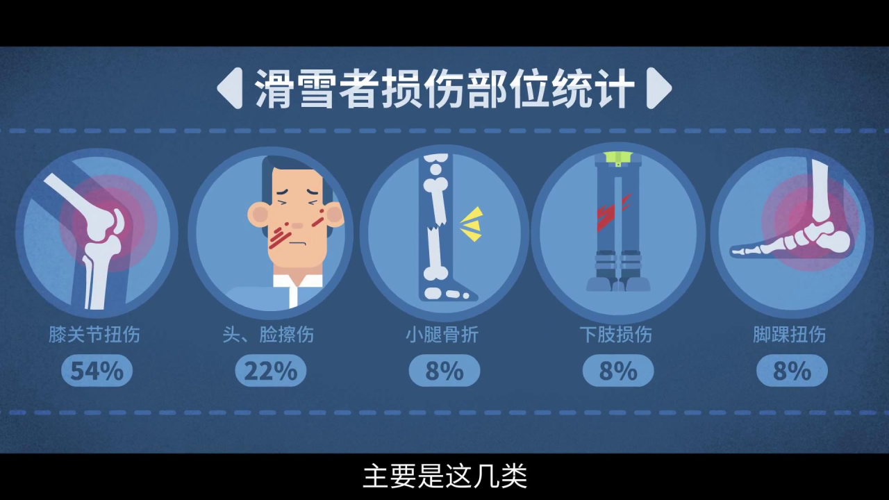 滑雪运动安全须知 - 常见损伤.png